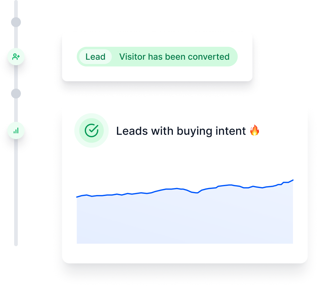 Leads with buying intent